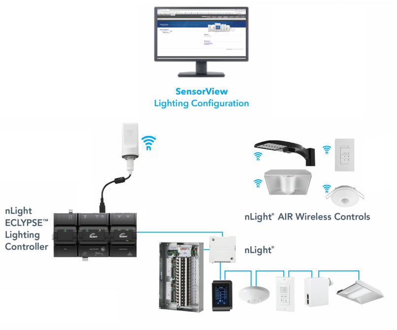 SensorView - Configuration and Monitoring Software for Wired and ...