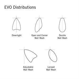 EVO2WC-9-Distributions.jpg