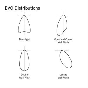 EVO6PC-9-Distributions.jpg
