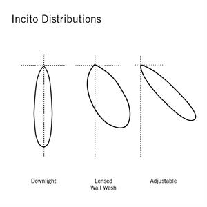 ICO2PC-9-Distributions.jpg
