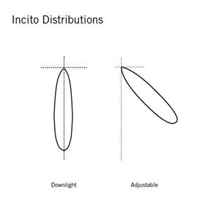 ICO4WC-05-Distributions.JPG