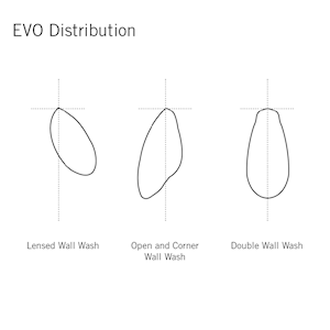 EVO2WW-12-Distribution.png