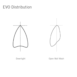 EVO6 Healthcare-08-Distribution.png