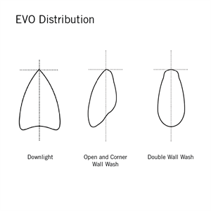 EVO6R-10-Distribution.png