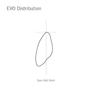 EVO8WW-05-Distribution.png