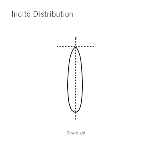 ICO2-10-Distribution.png