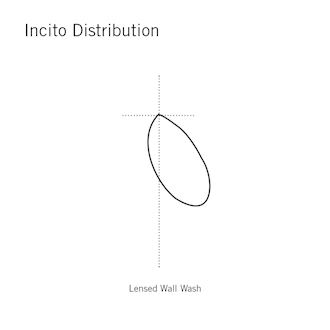 ICO2SQLW-09-Distribution.png