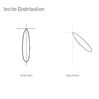ICO2SQSH-07-Distribution.png
