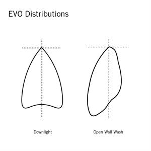 EVO8PC-3-Distributions.jpg