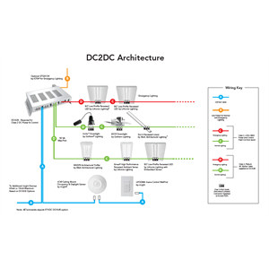 DC2DC Architecture.PNG