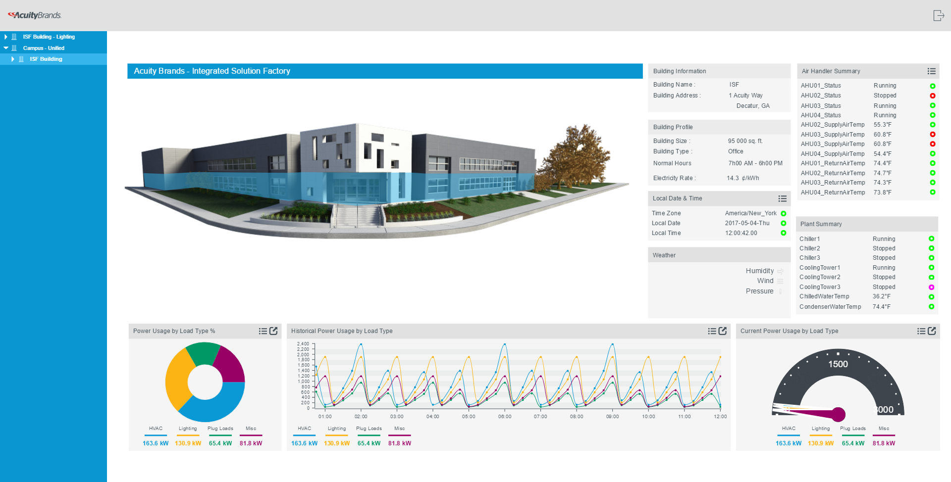 Acuity Lighting Control And Design | Shelly Lighting